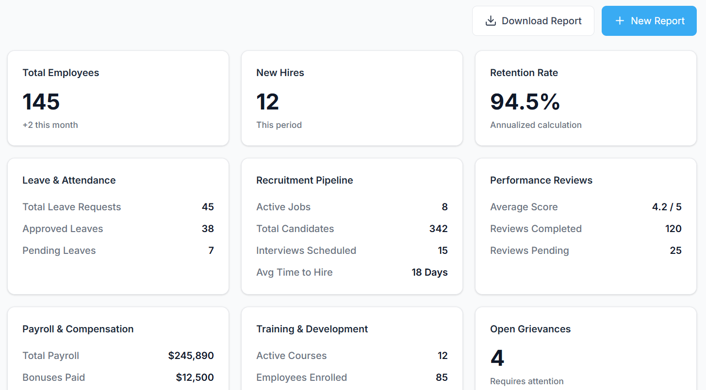 Reports & Workforce Insights